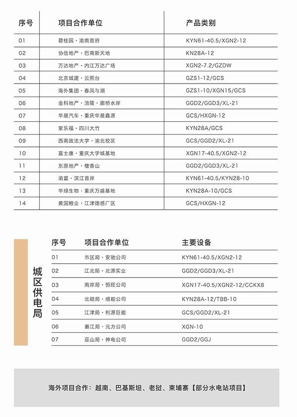部分业绩一览1