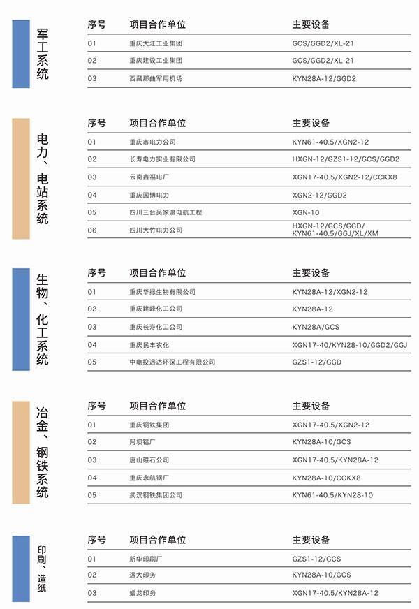 部分业绩一览2