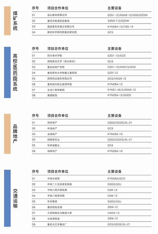 部分业绩一览3